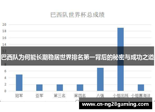 巴西队为何能长期稳居世界排名第一背后的秘密与成功之道