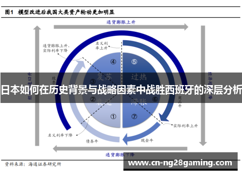 日本如何在历史背景与战略因素中战胜西班牙的深层分析