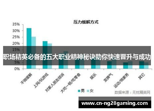 职场精英必备的五大职业精神秘诀助你快速晋升与成功