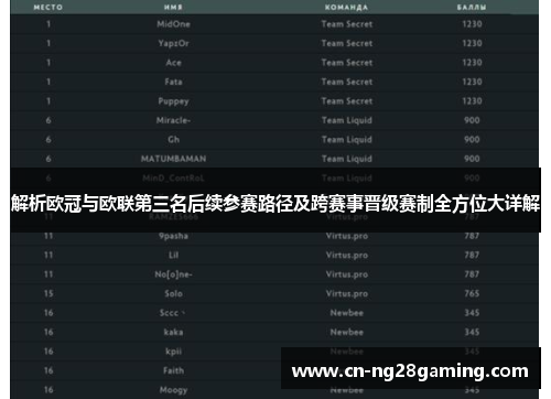 解析欧冠与欧联第三名后续参赛路径及跨赛事晋级赛制全方位大详解 解析欧冠与欧联第三名后续参赛路径及跨赛事晋级赛制全方位大详解