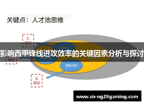 影响西甲锋线进攻效率的关键因素分析与探讨 影响西甲锋线进攻效率的关键因素分析与探讨